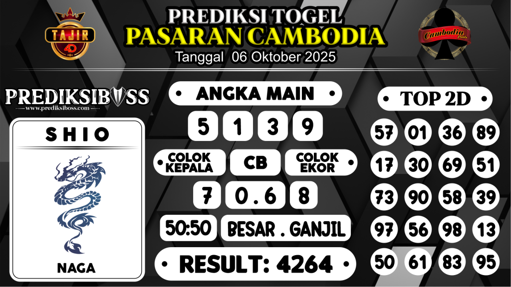 https://prediksibosspix.com/prediksi-boss-togel-cambodia-senin-06-oktober-2025/
