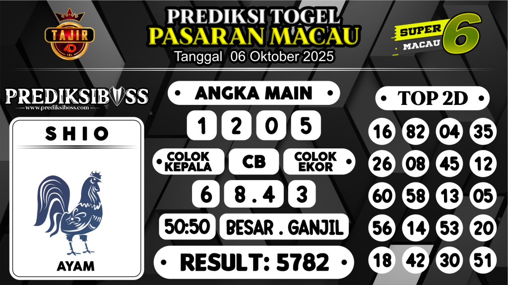 https://prediksibosspix.com/prediksi-boss-togel-macau-senin-06-oktober-2025/