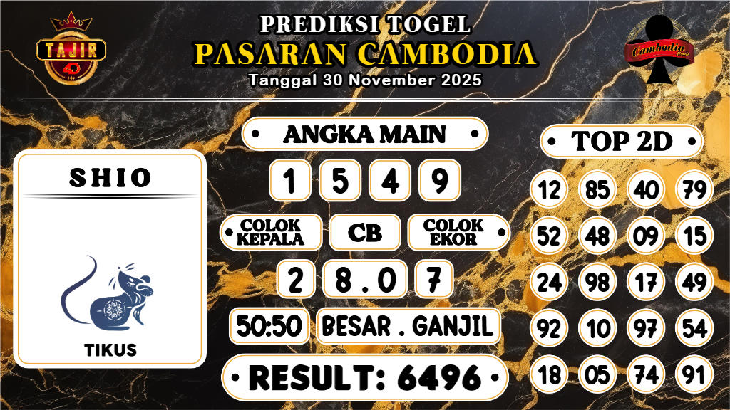 https://prediksibosspix.com/prediksi-boss-togel-cambodia-minggu-30-november-2025/