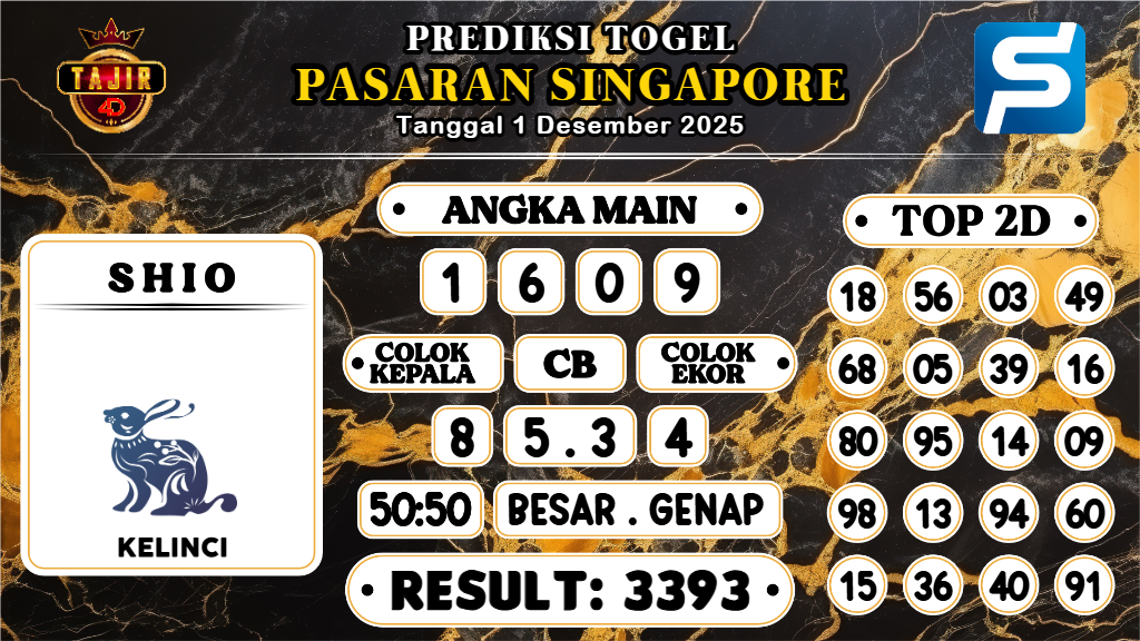 https://prediksibosspix.com/prediksi-boss-togel-sgp-senin-01-desember-2025/