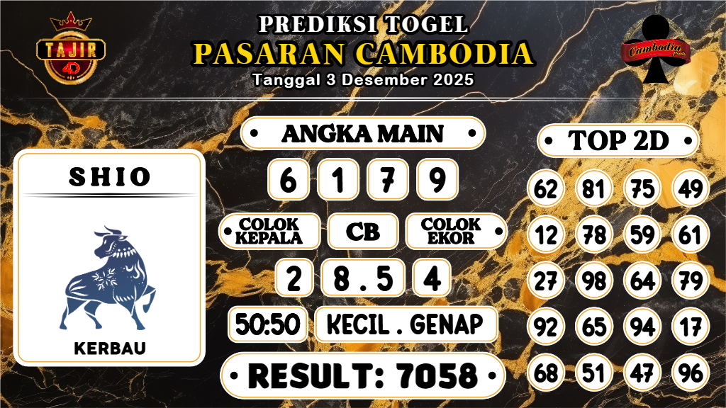 https://prediksibosspix.com/prediksi-boss-togel-cambodia-rabu-03-desember-2025/