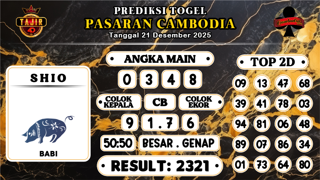 https://prediksibosspix.com/prediksi-boss-togel-cambodia-minggu-21-desember-2025/